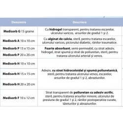 Medisorb H pansament cu hidrocoloid, 10x10 cm, 5 buc, Matopat